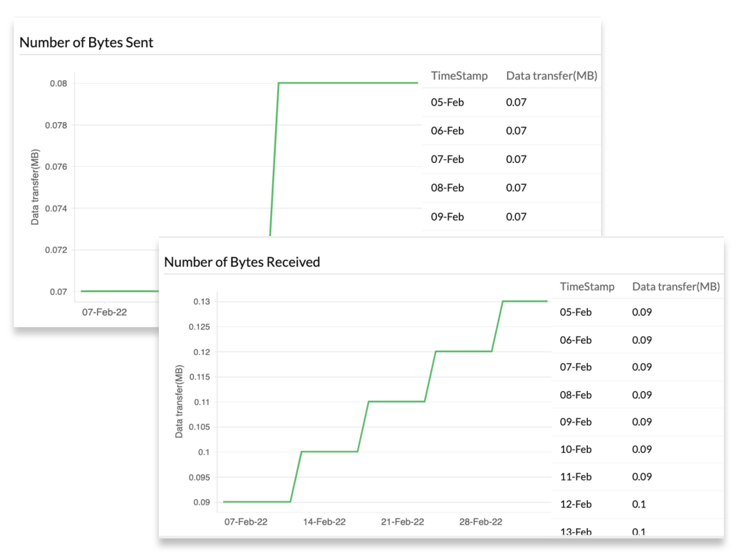 AWS monitoring services - Site24x7