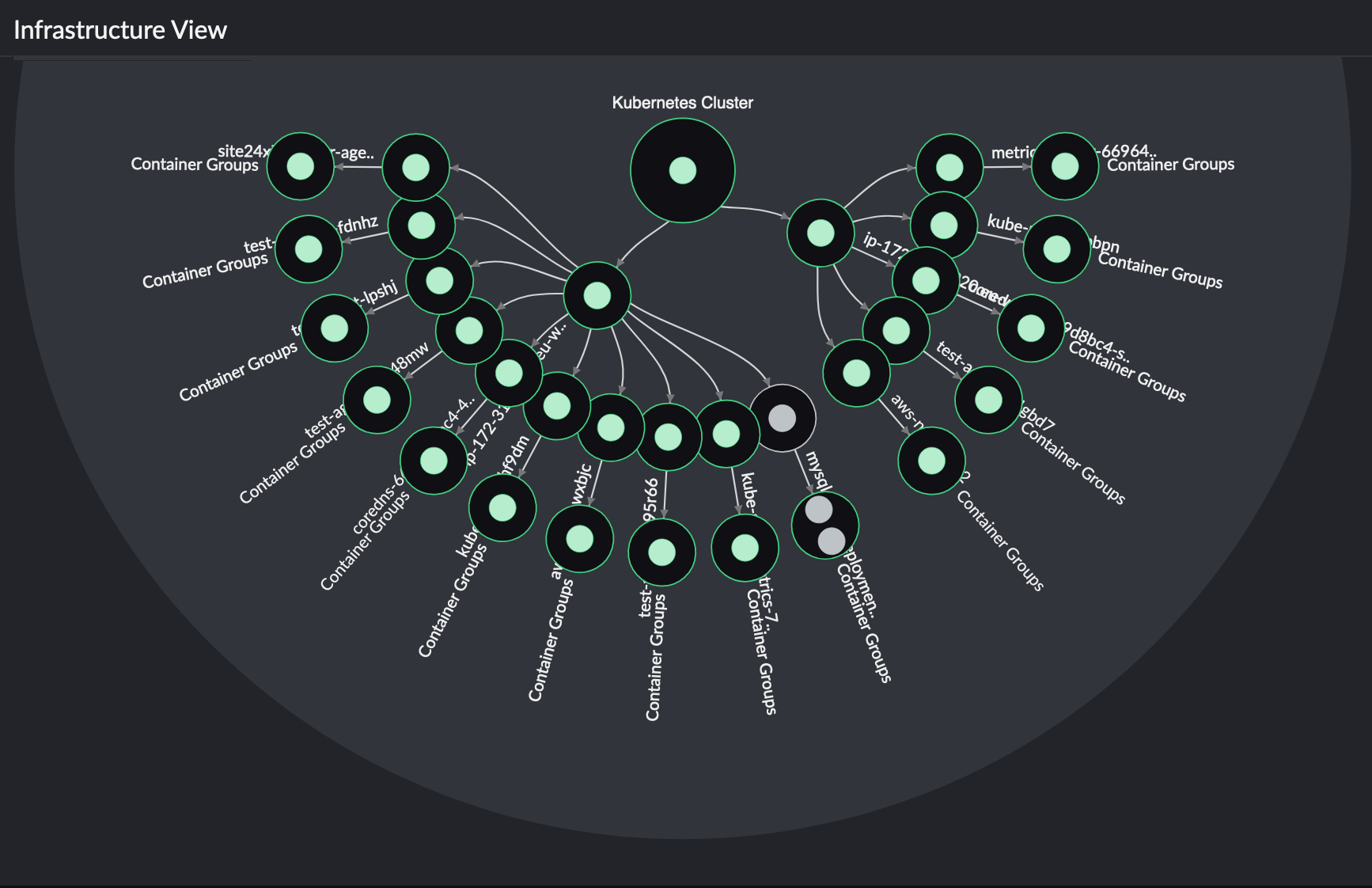 Kubernetes monitoring