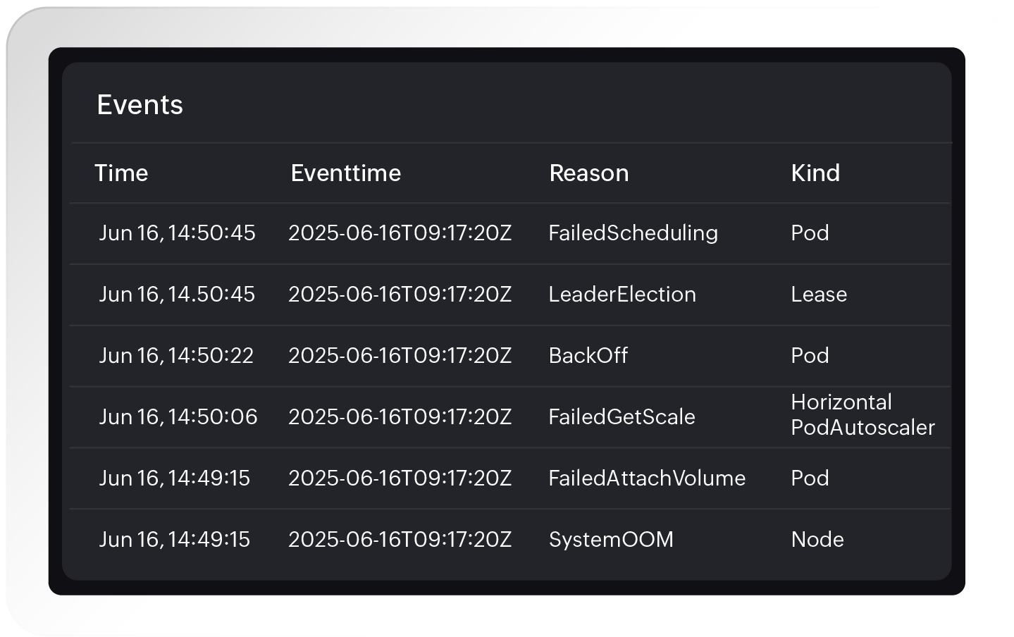 Understand the what and why of cluster changes