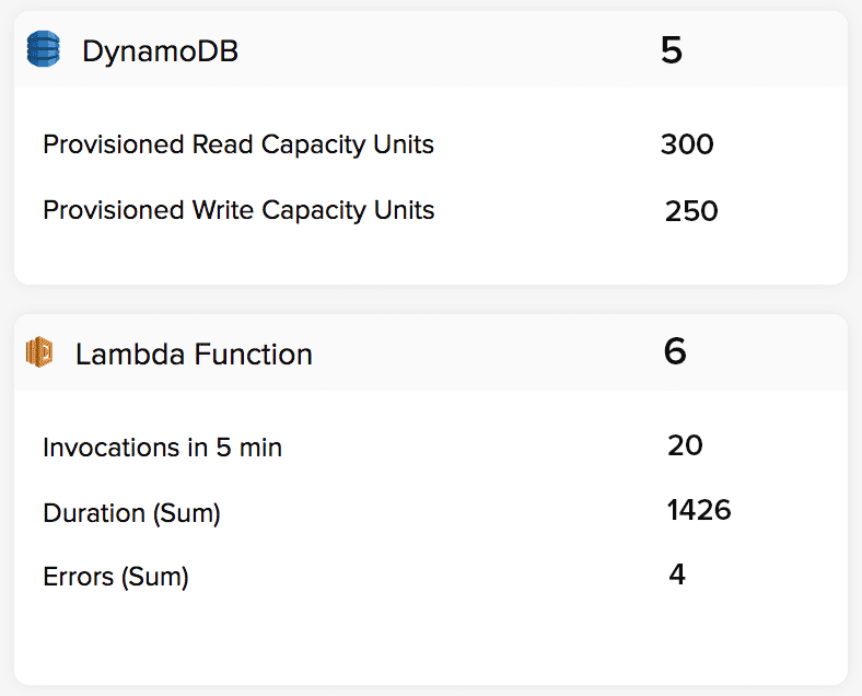 Count of active Lambda functions