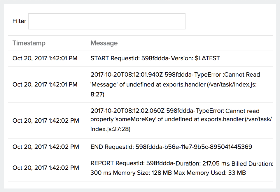 Lambda execution logs View logs generated from your code