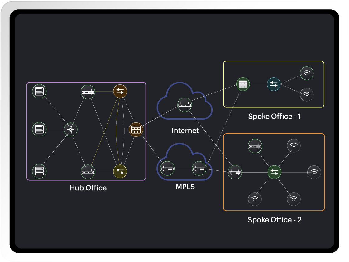 SNMP based network monitoring