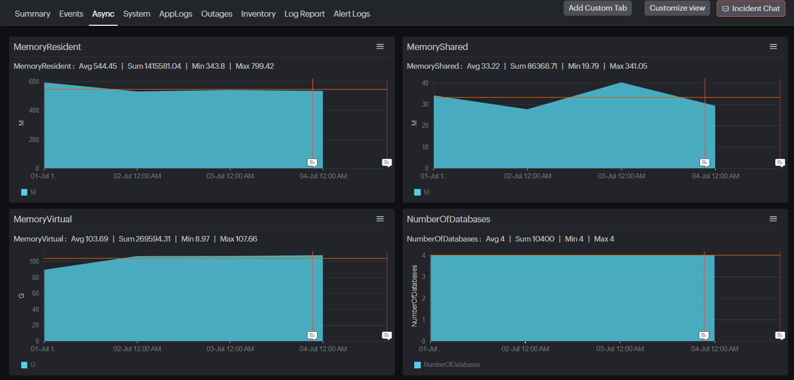 External integrations and ZooKeeper health