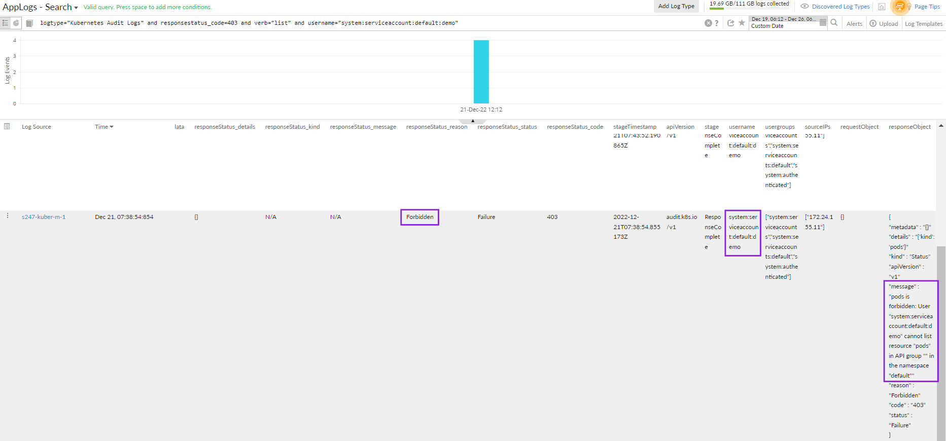 Misconfigured RBAC identification with Audit logs