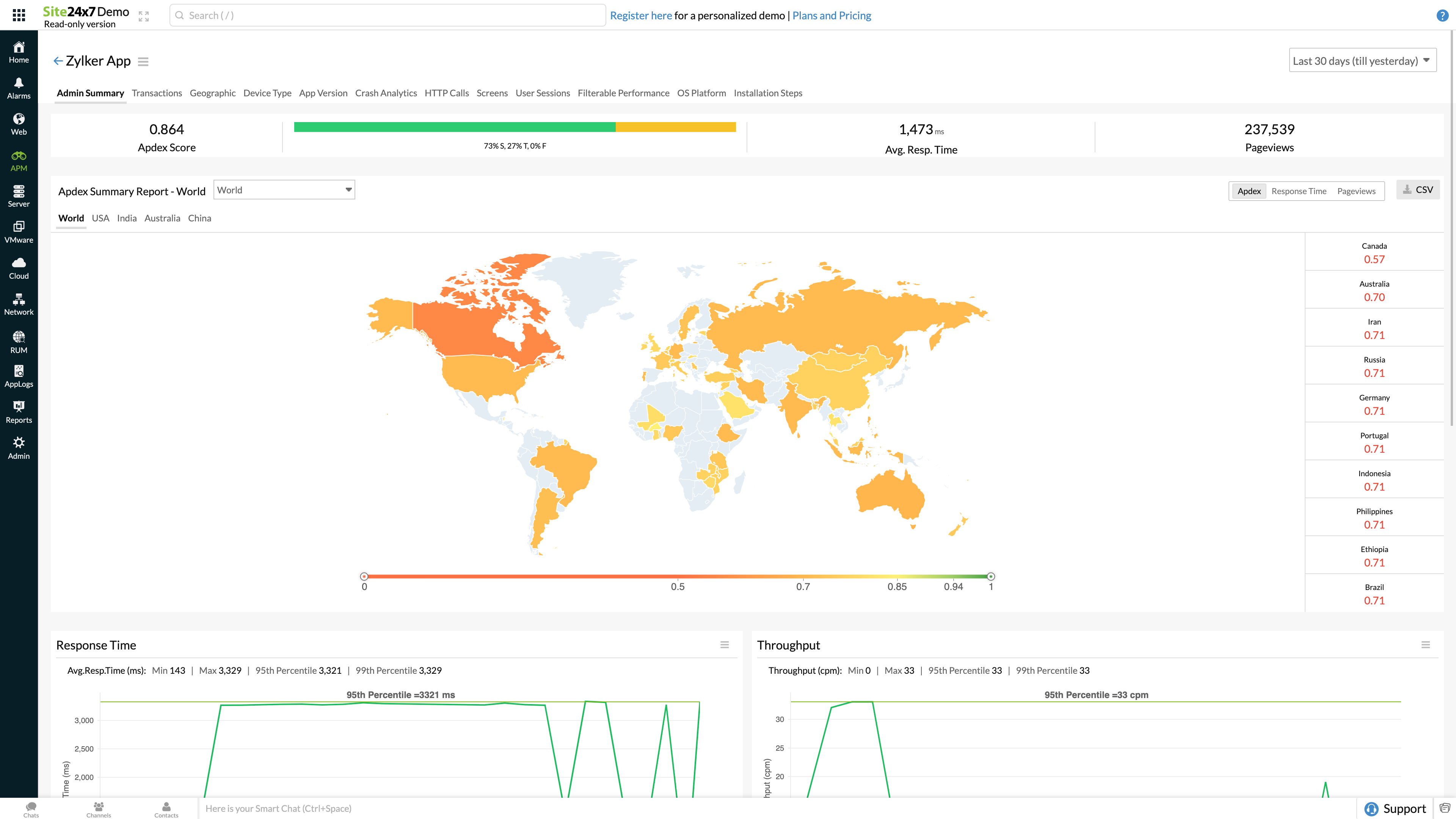 Mobile APM Dashboard