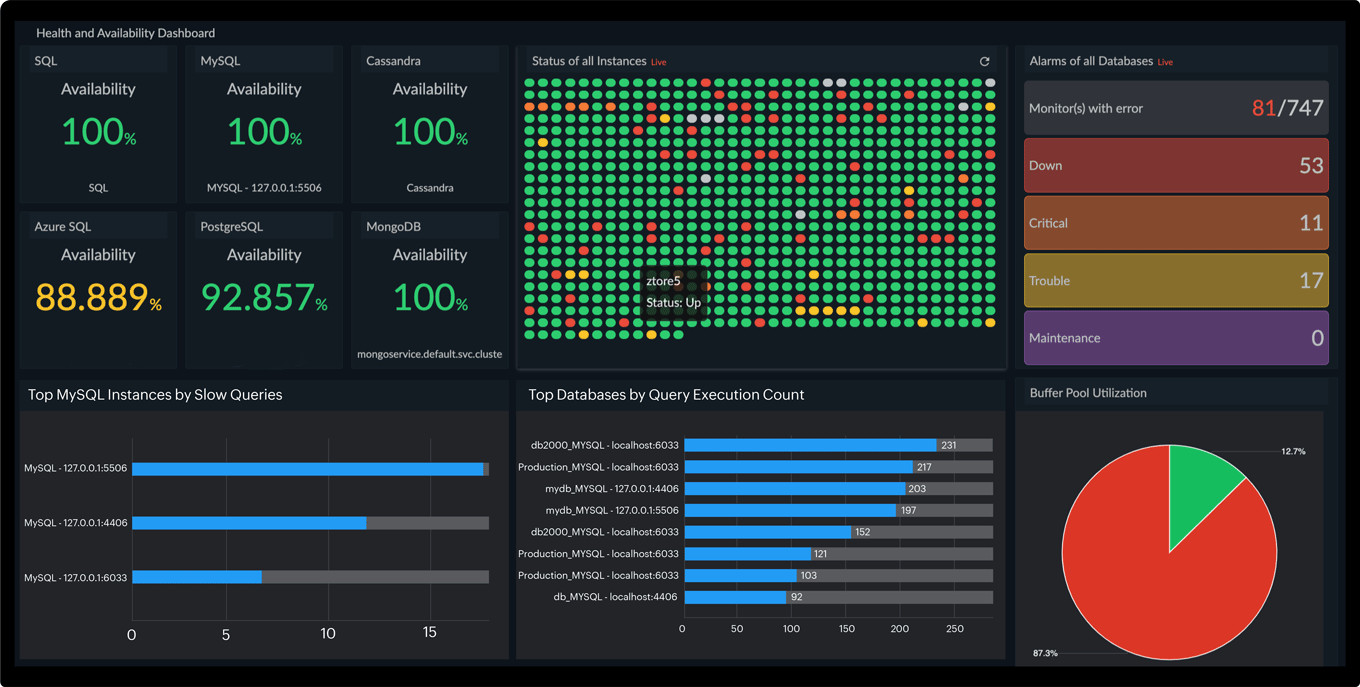 Monitor heterogeneous databases