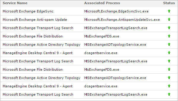 Windows Services Windows Services
