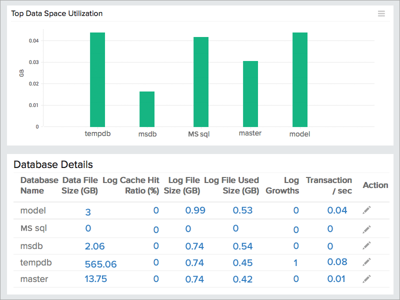 Mysql Database Mysql Database