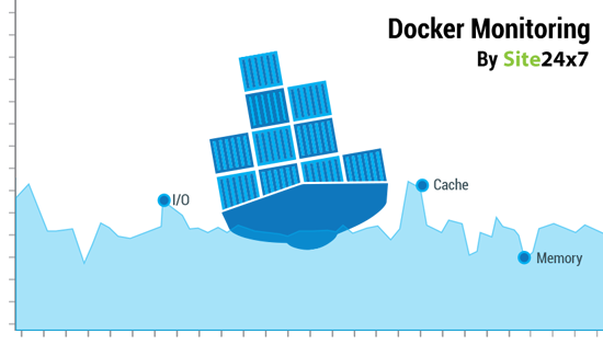 Docker Monitoring for DevOps and IT