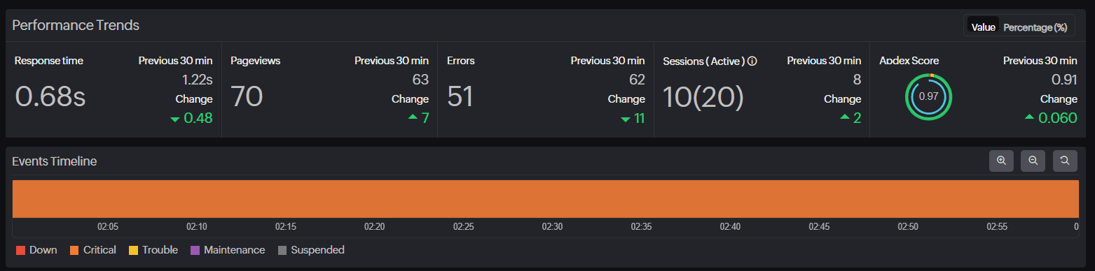How does real user monitoring improve digital banking experience