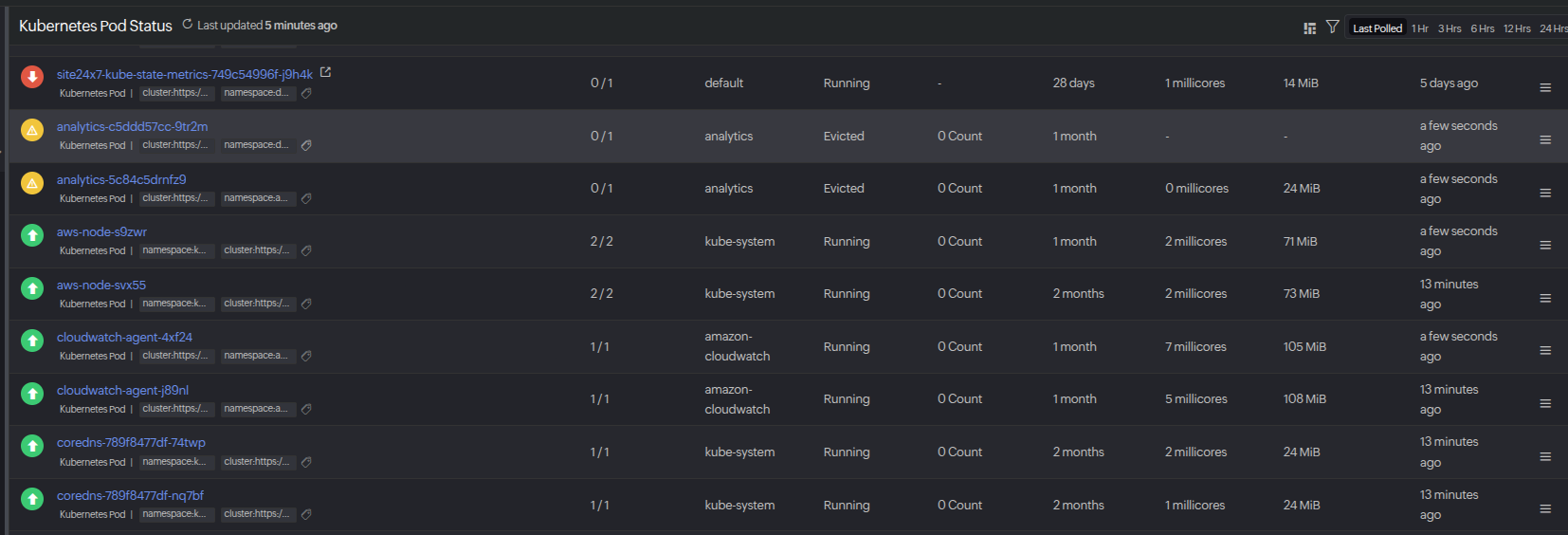 Pod eviction due to node memory pressure
