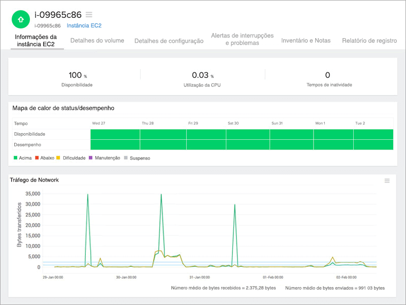 AWS Monitor