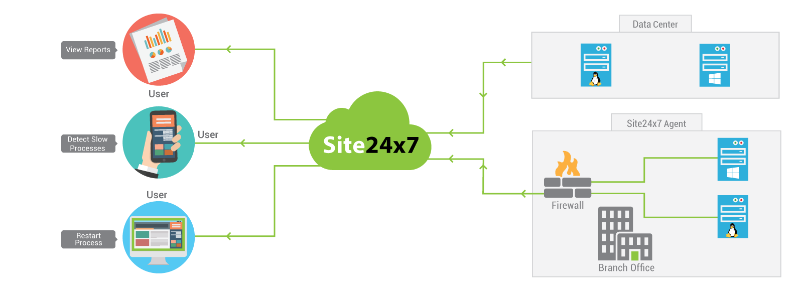 Cloud Monitoring