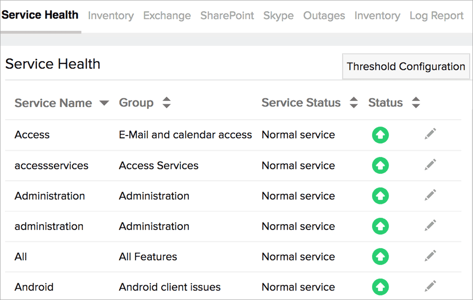 Service Health Service Health