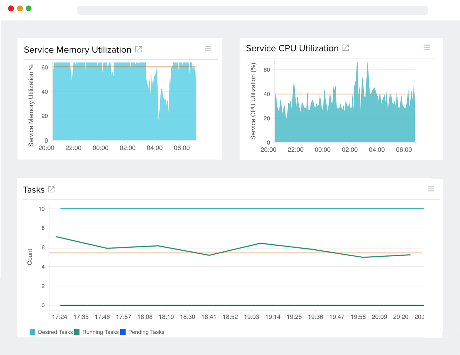 AWS ECS Monitoring