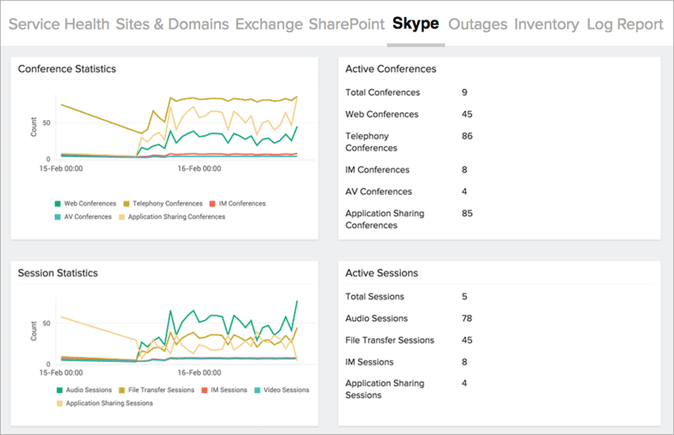 Lync Conference Stats Lync Conference Stats