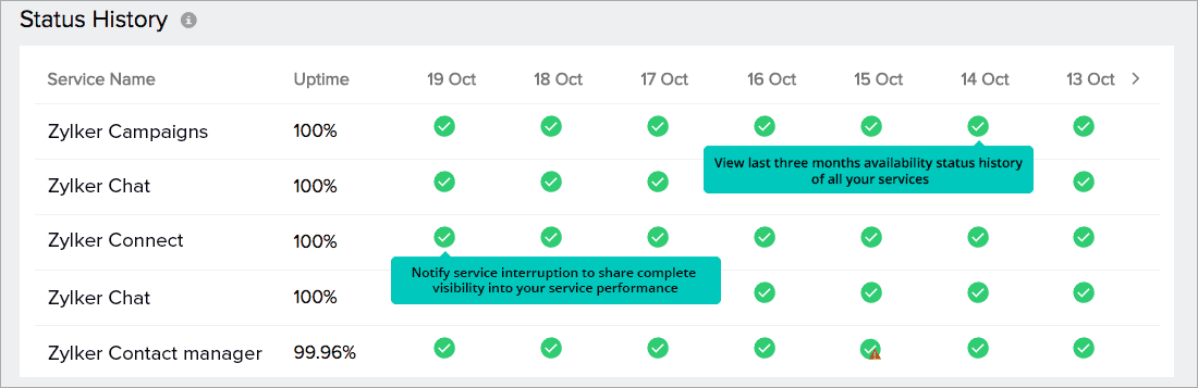 Showcase Your Reliability Showcase Your Reliability