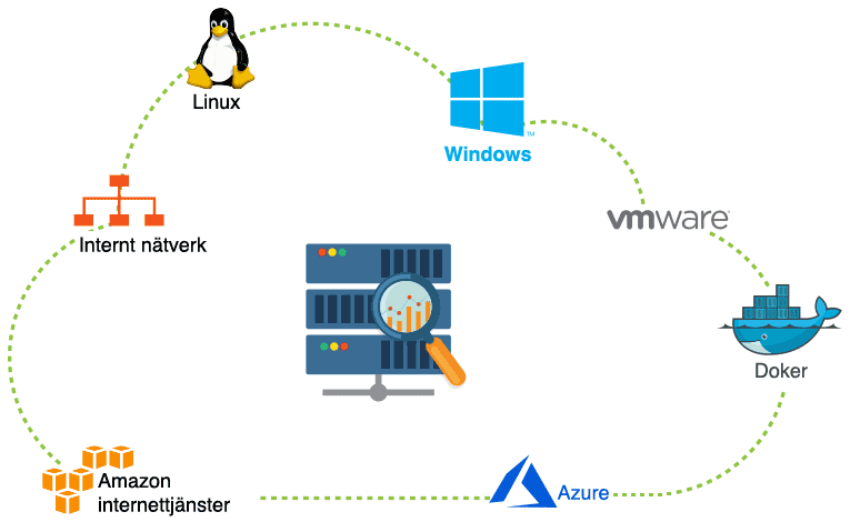 Cloud Monitoring