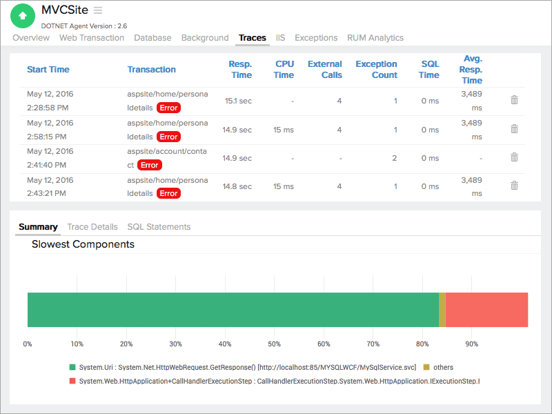 .net application monitoring