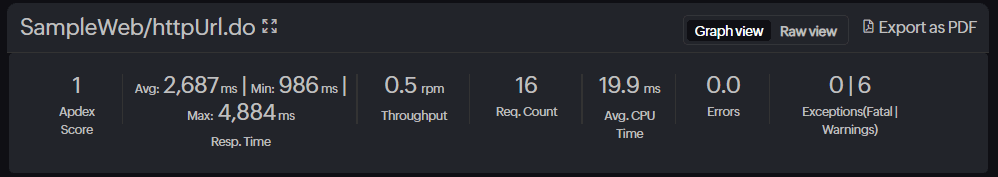 applicationlayer metrics