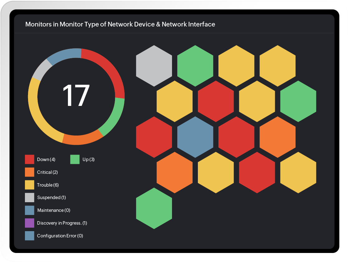 Unified dashboards and alerts