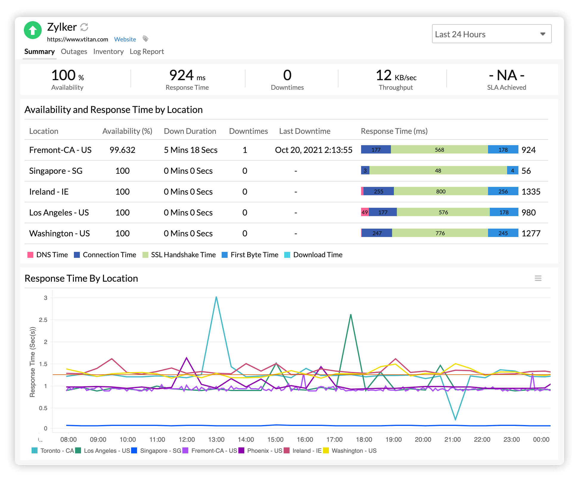 Website monitoring tools