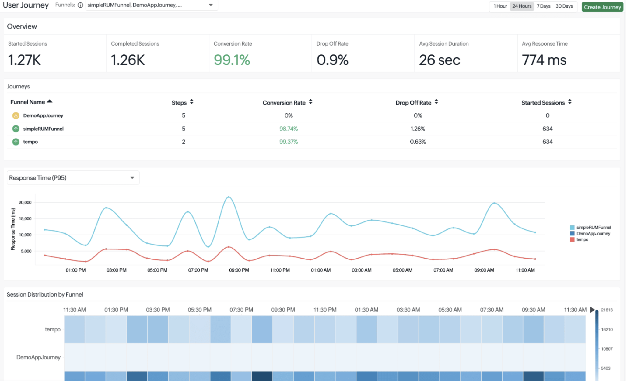The limitation of product analytics in identifying application failures