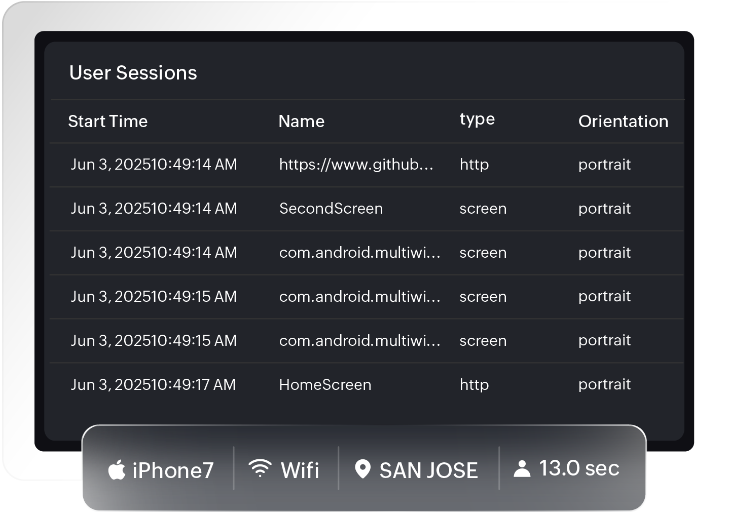 A detailed view of a user session showing the pages visited, session duration, and navigation flow.