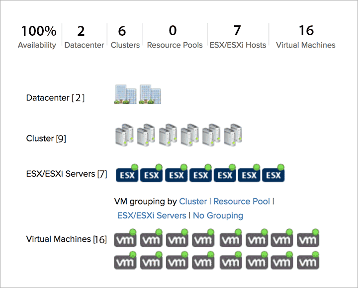 Auto Discover and Categorize Virtual Resources