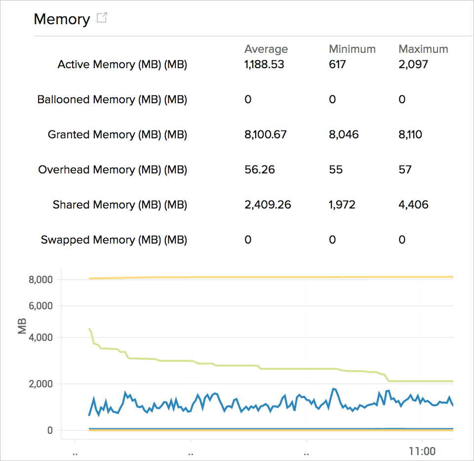 VM Memory Utilization Counters