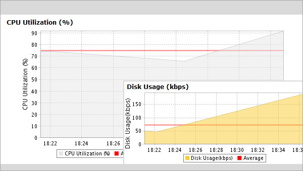 Key Perfromance Metrics