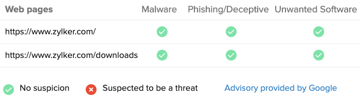 A chart showing unsafe web resource check result for multiple URLs