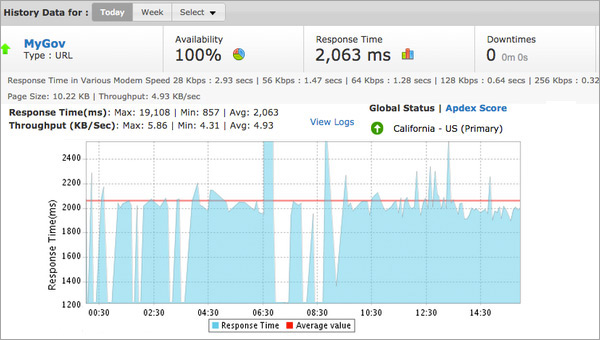 Website Monitoring website monitoring.jpg