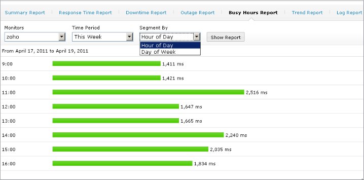 View busy hours report