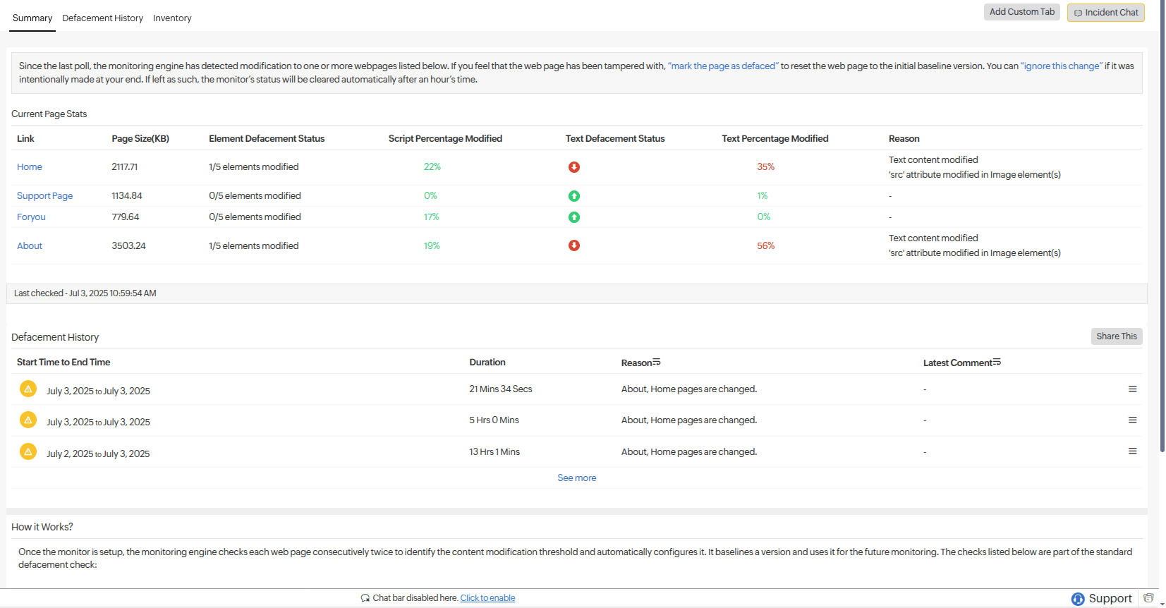 Is the integrity of the content displayed on the page ensured