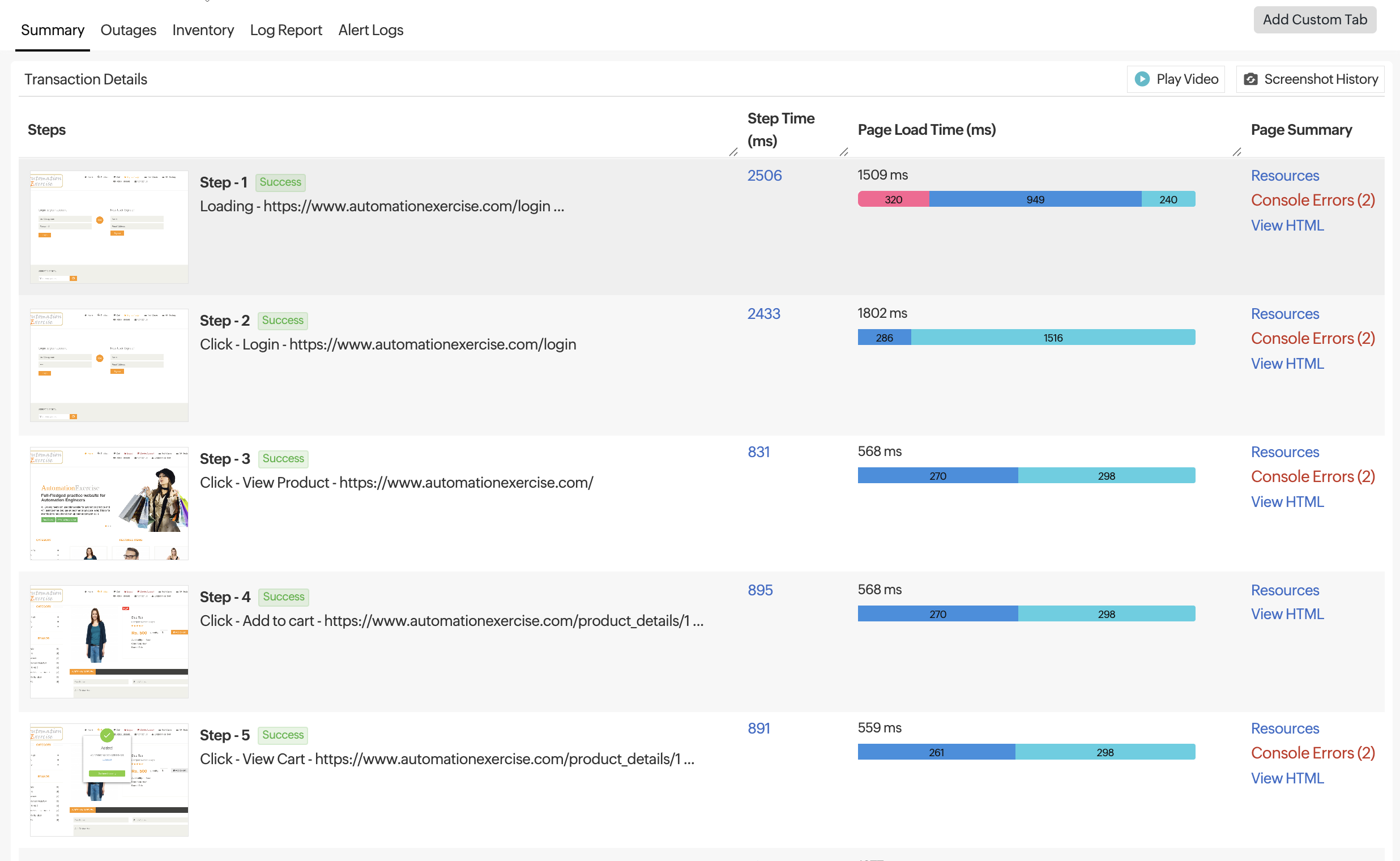 Synthetic monitoring to track the critical workflows