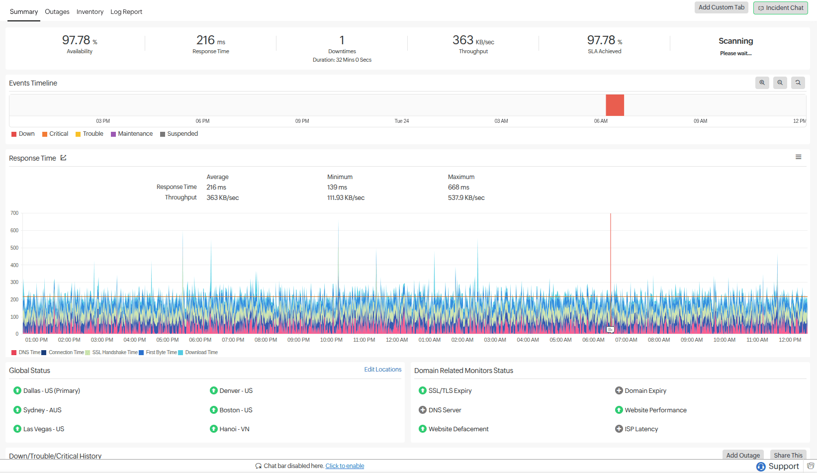 Sites being unavailable to users