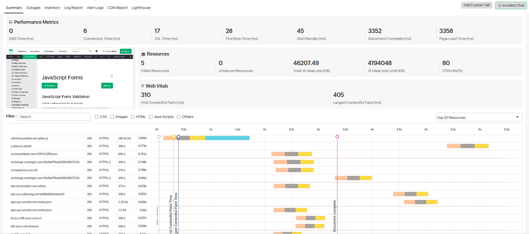 Website performance monitoring