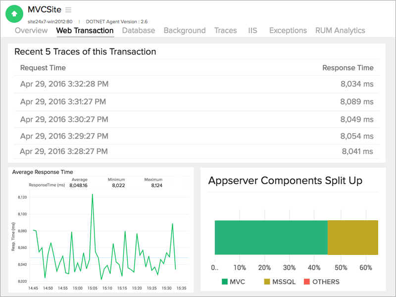 Custom .Net monitoring