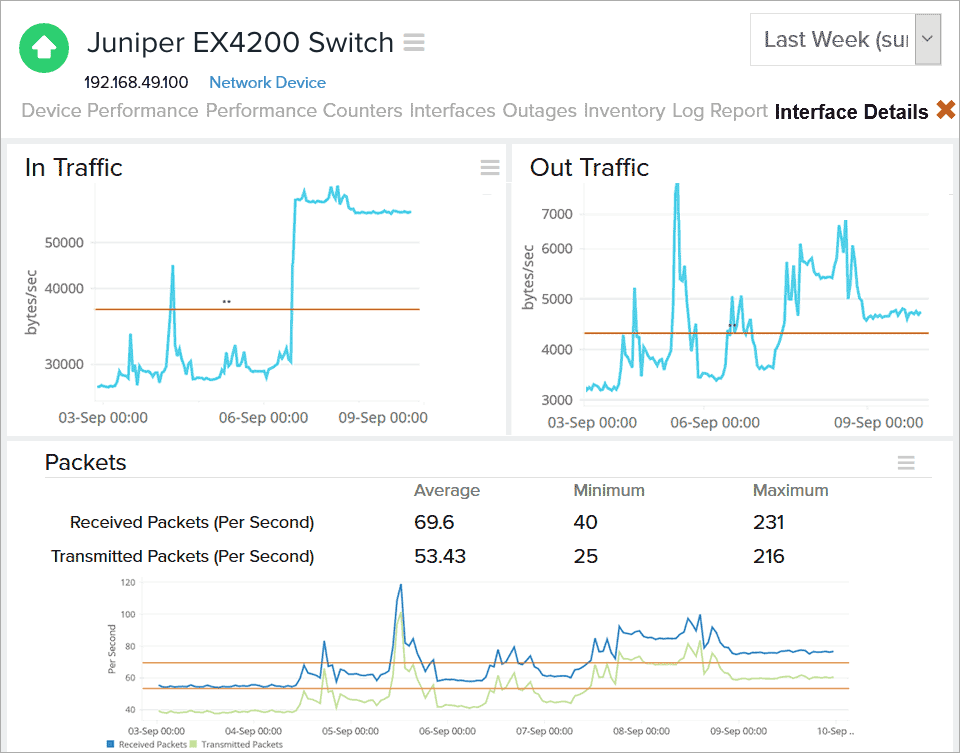 Juniper Networks (SNMP) monitoring & observability