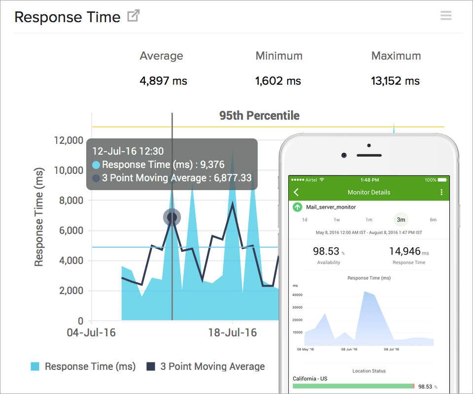 Mail Delivery Monitoring