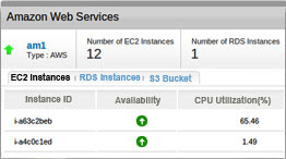 Web Site Performance
