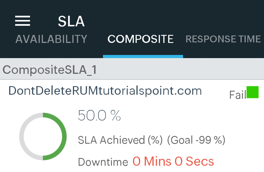 SLA report on Site24x7 Android App