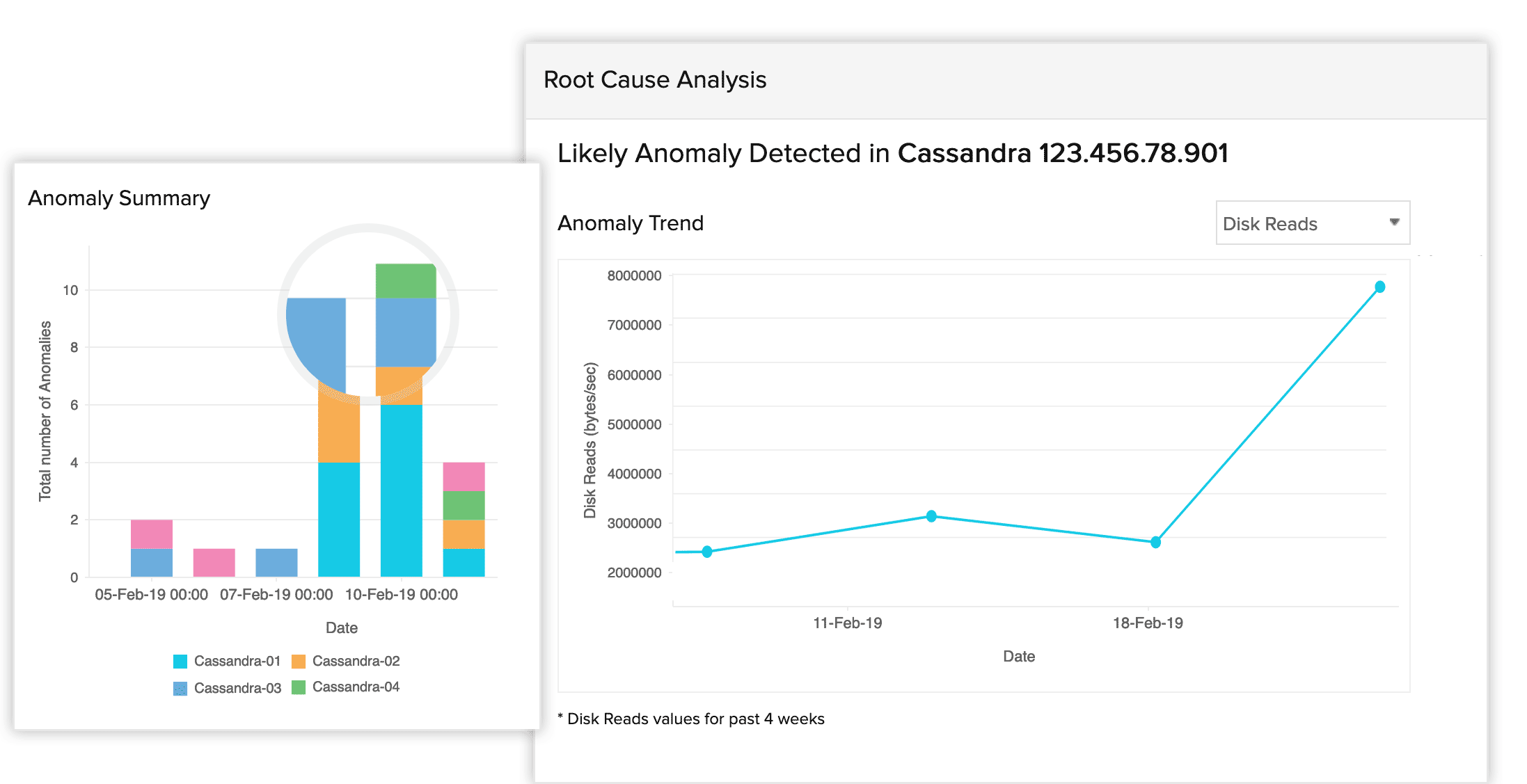 AI-powered AWS performance monitoring - Site24x7