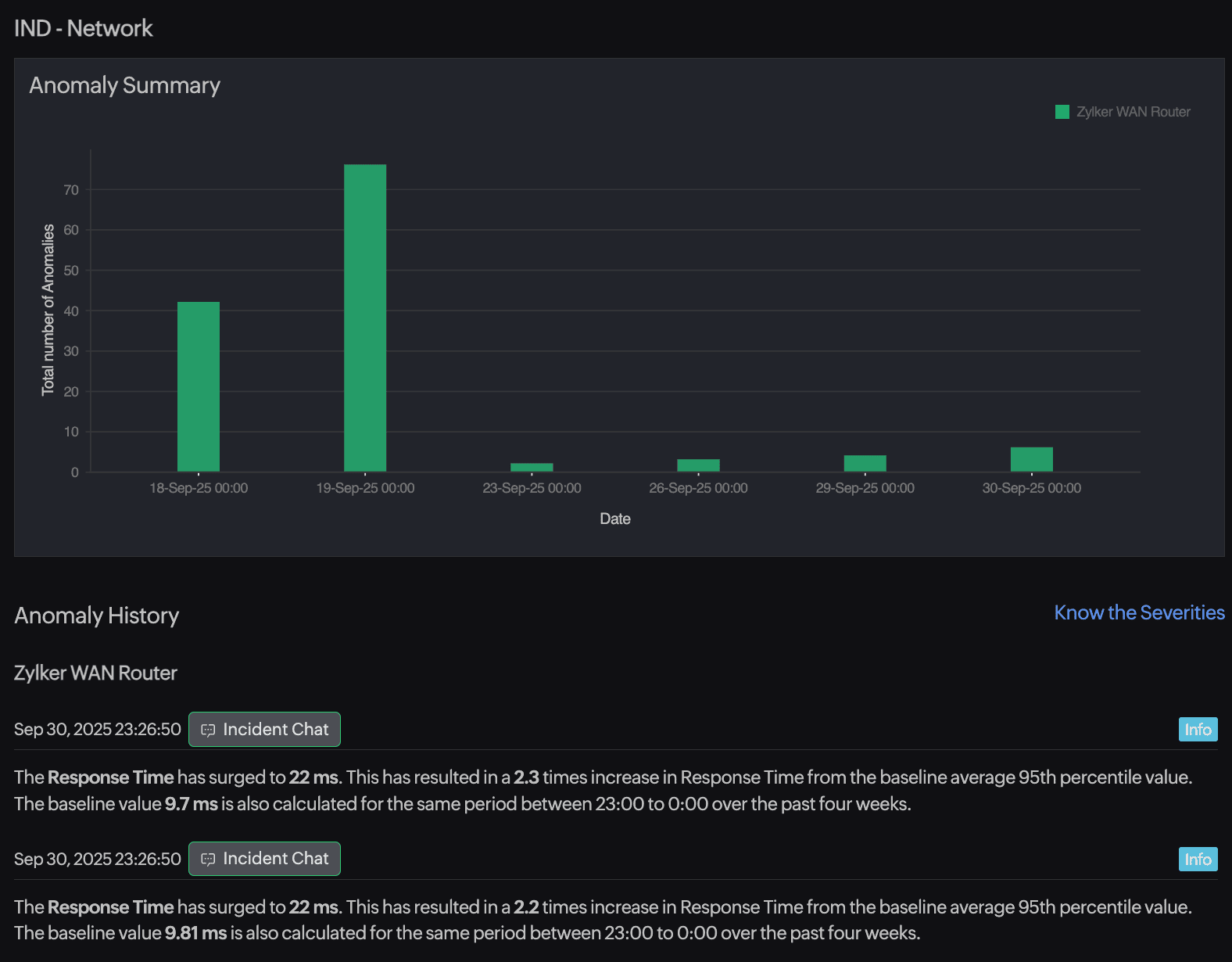 Anomaly Summary Dashboard