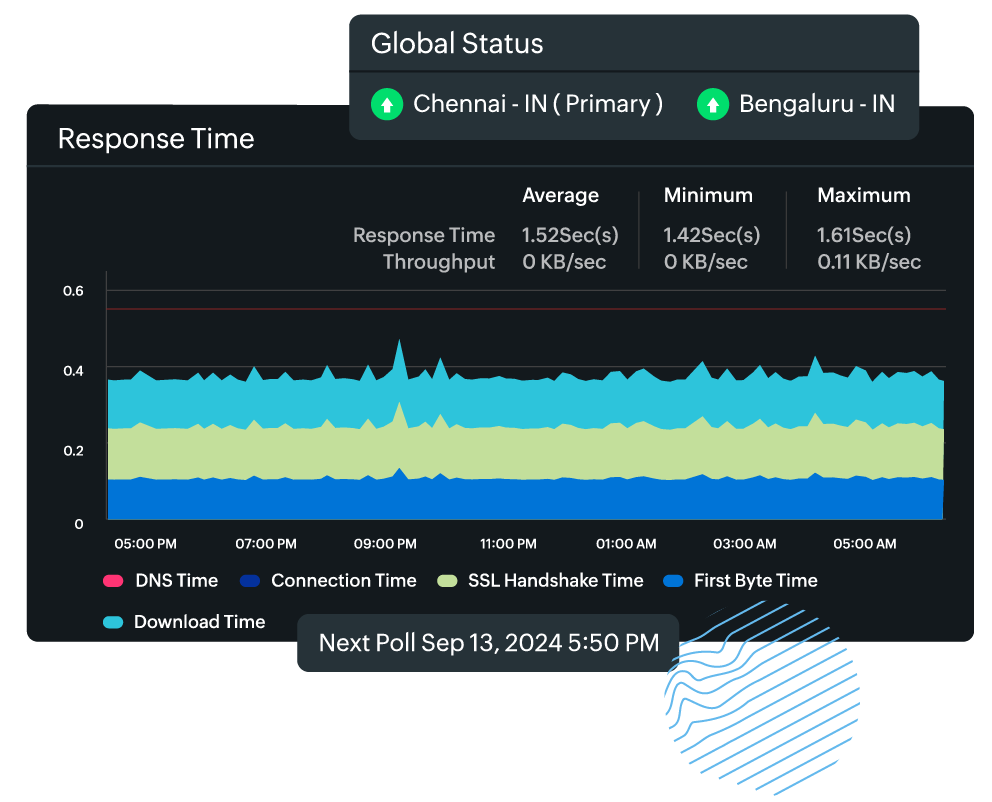 File upload monitoring