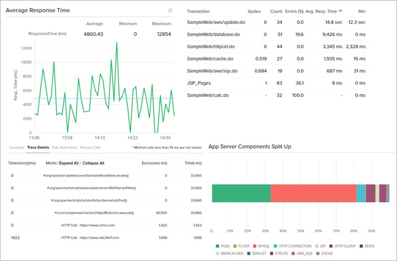 Site24x7 Application Monitoring Tool Dashboard