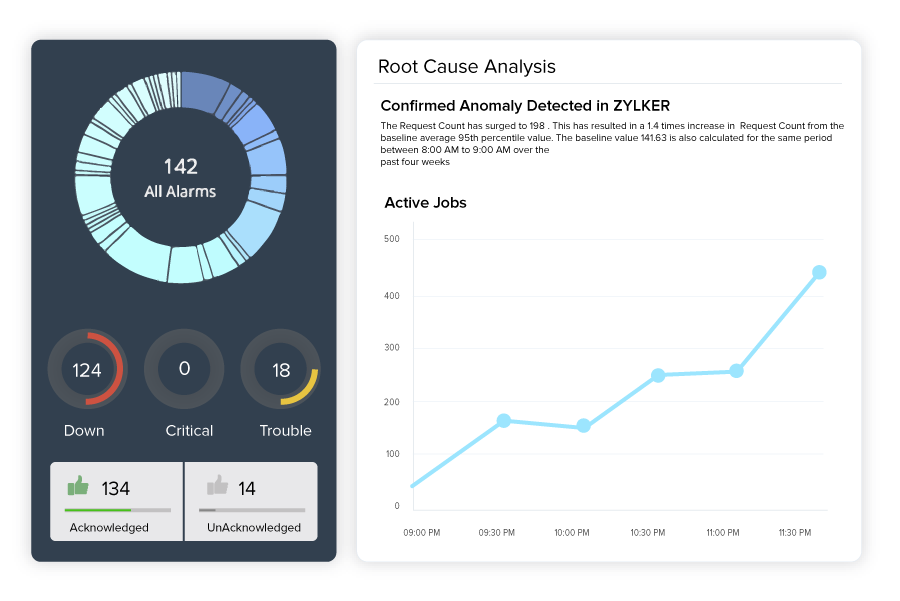 AI-powered Application Performance Monitoring Tool - Site24x7