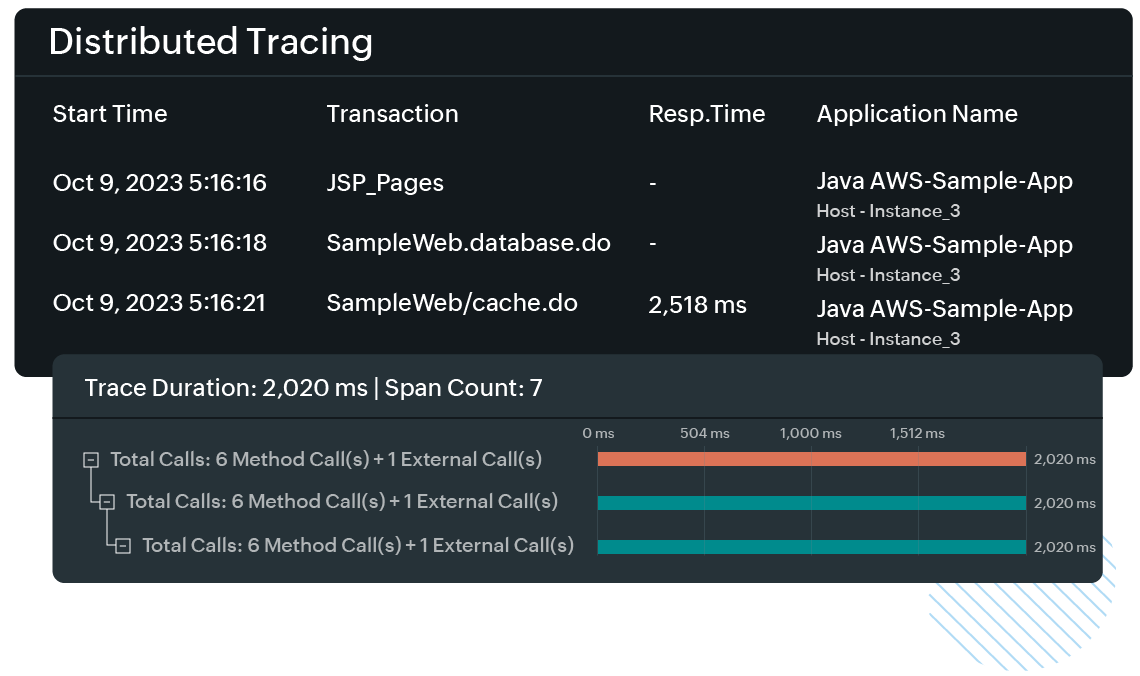 Monitor cloud infrastructure and applications