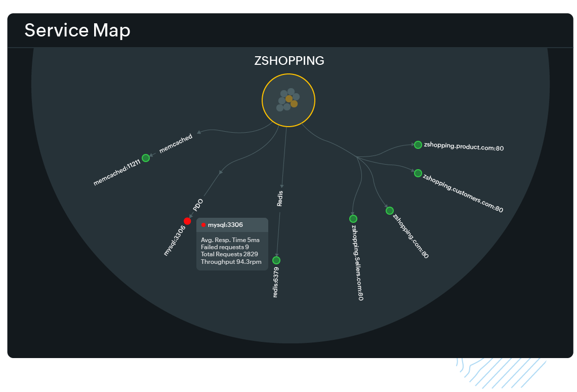 Identify failed components quickly with application dependency mapping